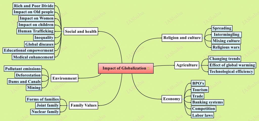 general-studies-g-s-1-history-culture-geography-sociology