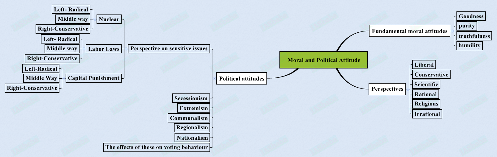 Moral-and-Political-Attitude