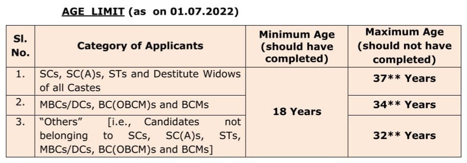 TNPSC Group 4 Age Limit 2022