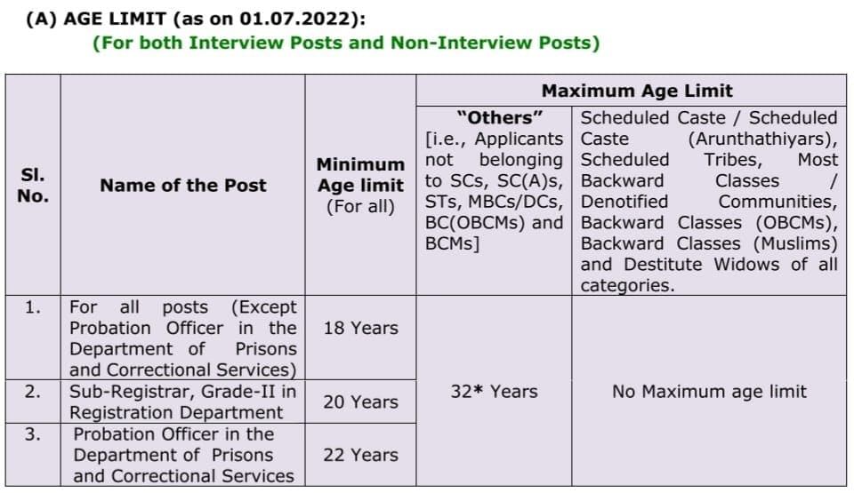 TNPSC Group 2 and 2a Age Limit