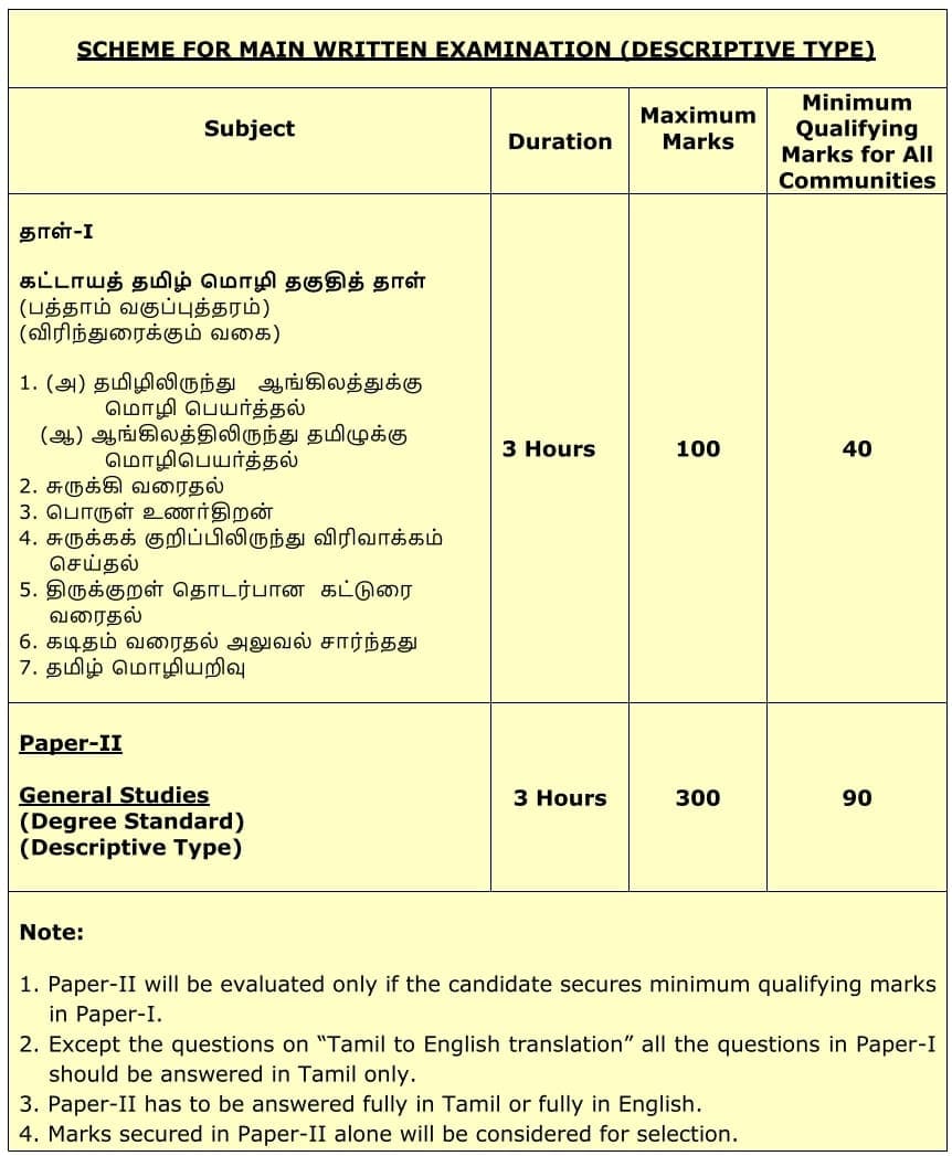 TNPSC Group 2a Mains Non Interview Posts Exam Pattern