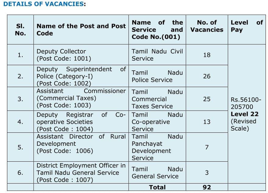 TNPSC Group 1 Posts and Salary Details
