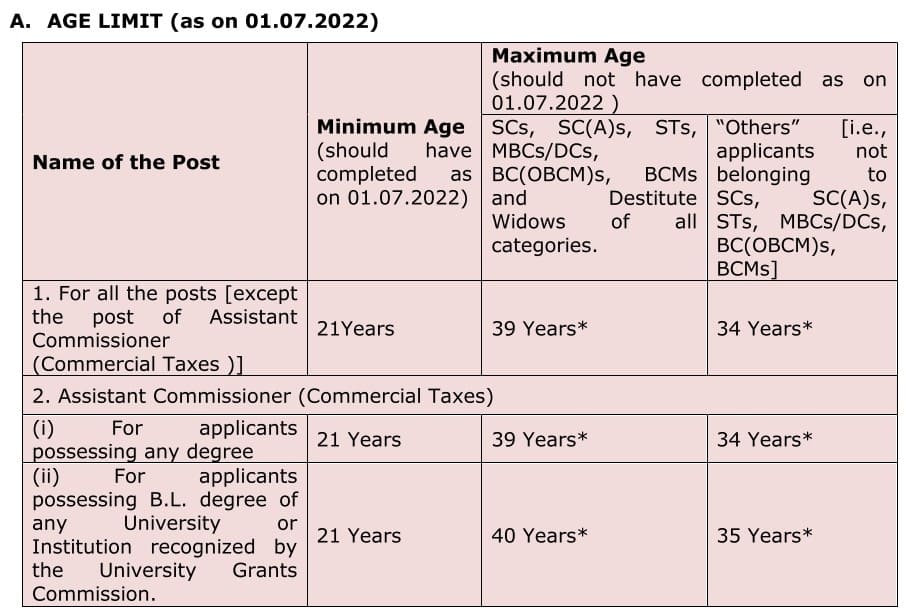 TNPSC Group 1 Age Limit